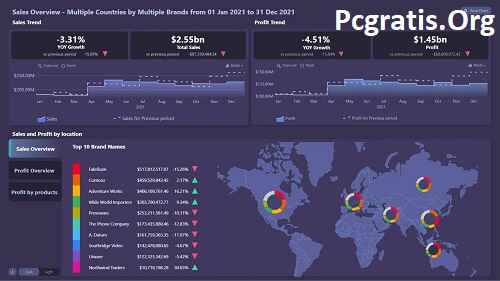 Principais recursos do download do software Power Bi: