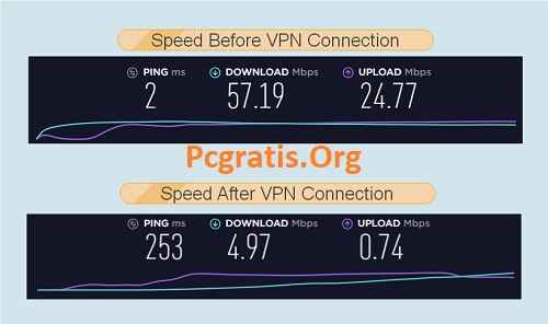 Principais recursos do ProXPN VPN